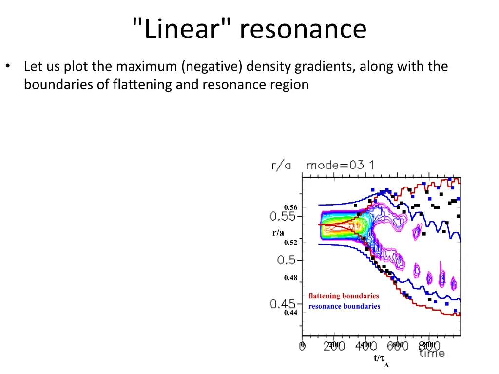 linear resonance 9