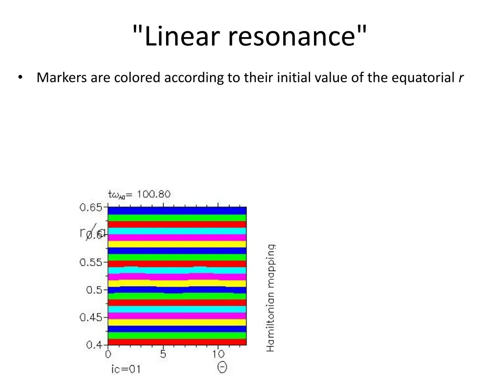 linear resonance