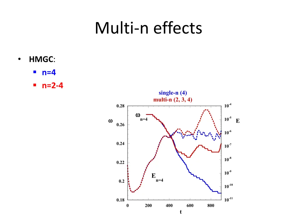 multi n effects