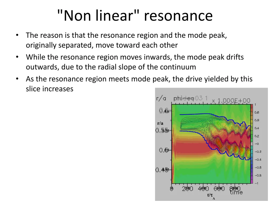 non linear resonance 1