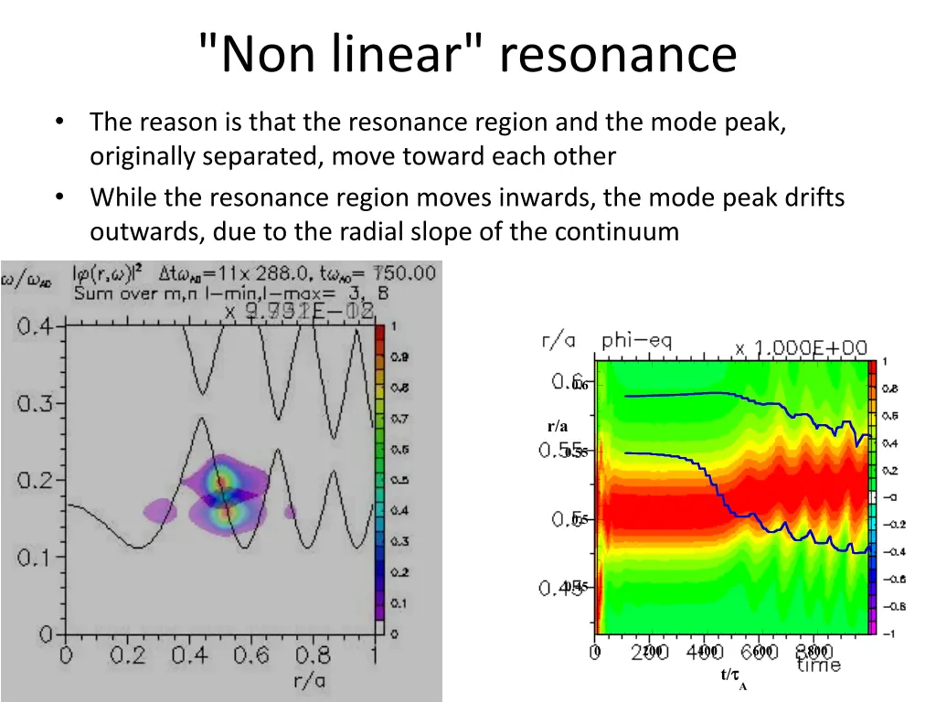 non linear resonance