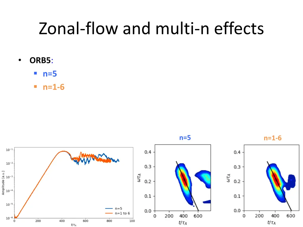 zonal flow and multi n effects 1