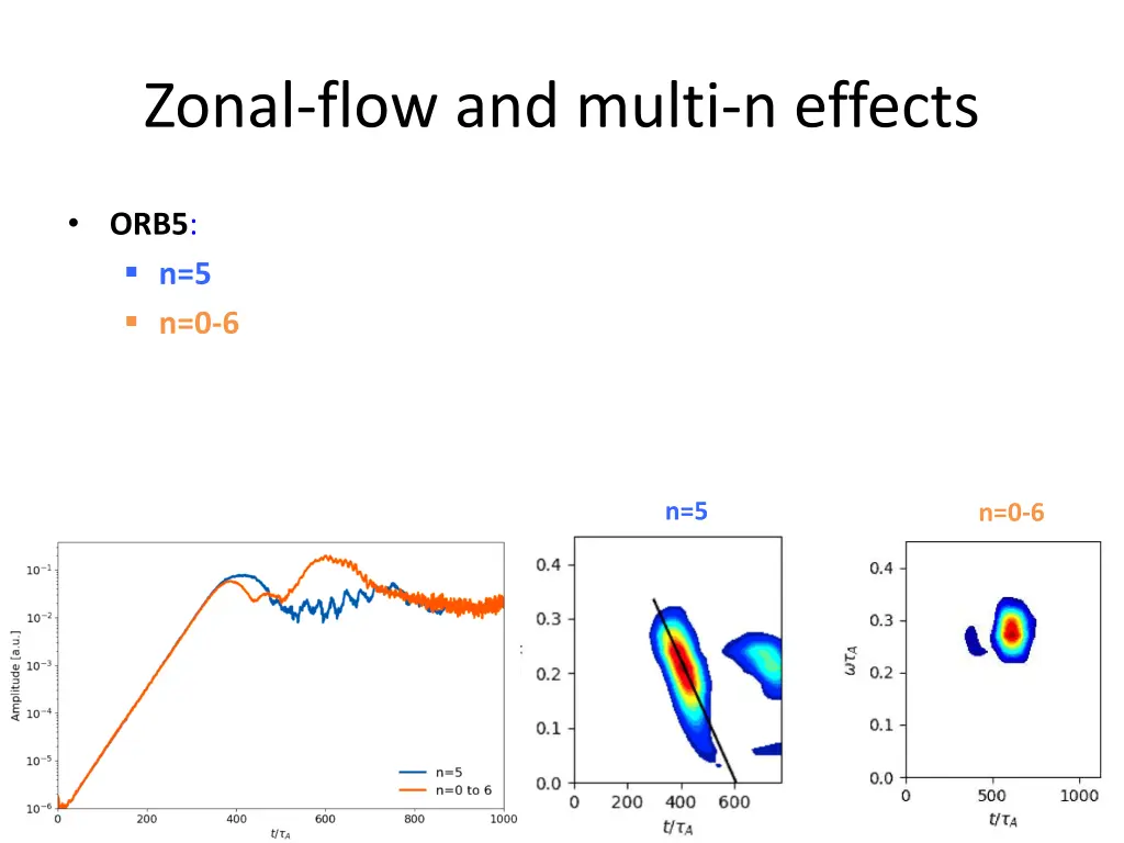 zonal flow and multi n effects 2