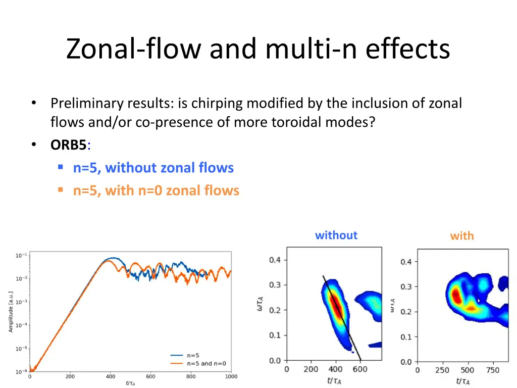 zonal flow and multi n effects