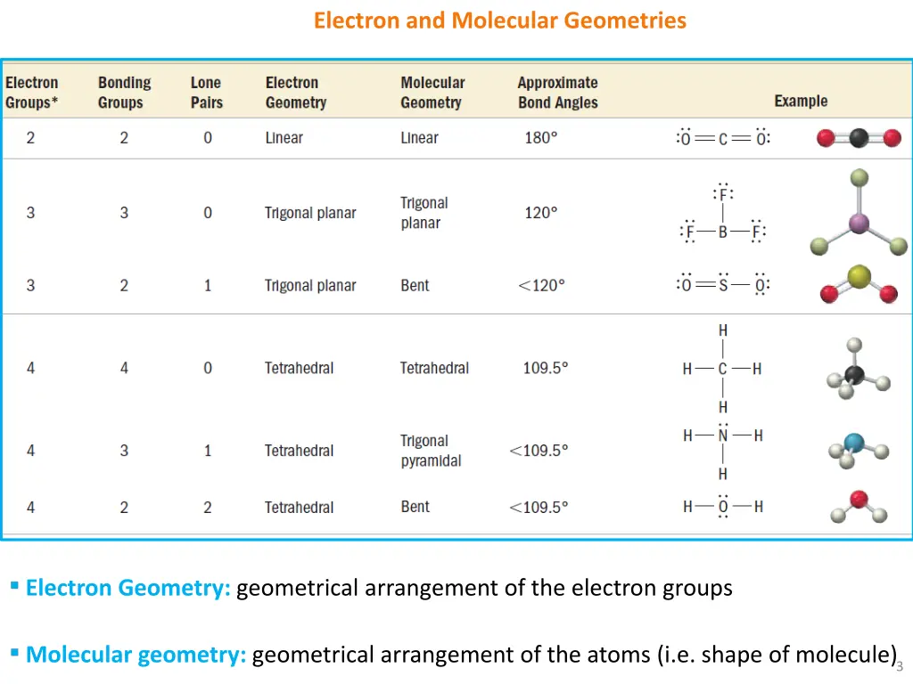 electron and molecular geometries