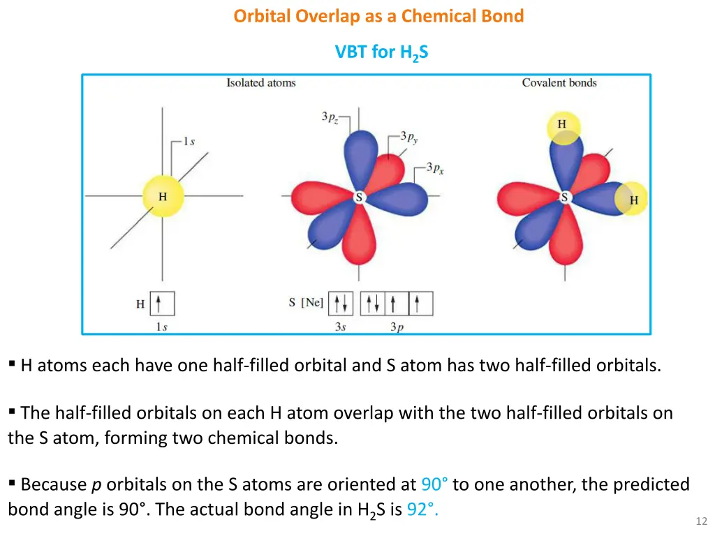 orbital overlap as a chemical bond