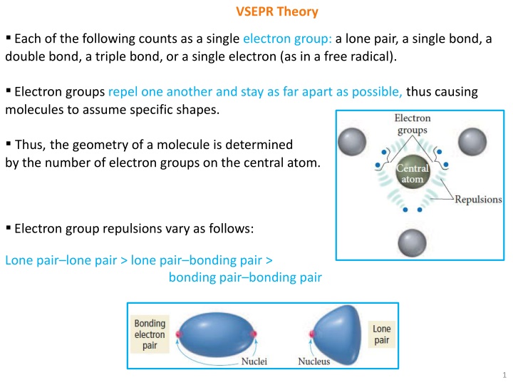 vsepr theory