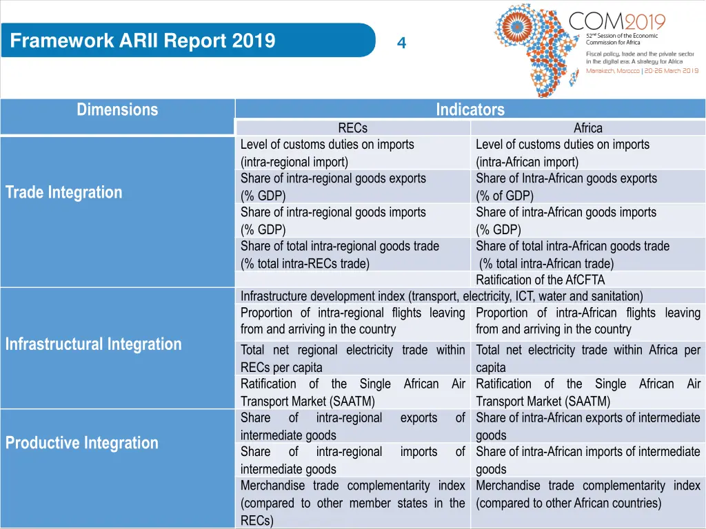 framework arii report 2019 1