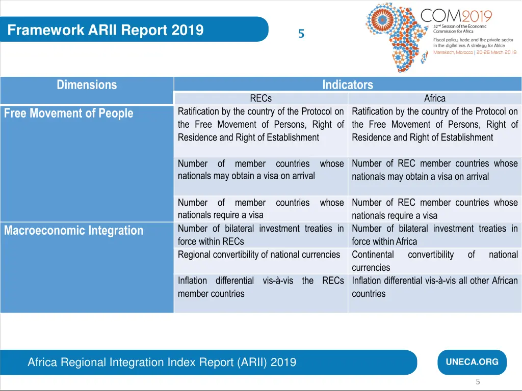 framework arii report 2019 2