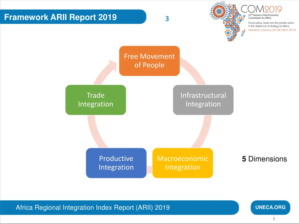 framework arii report 2019