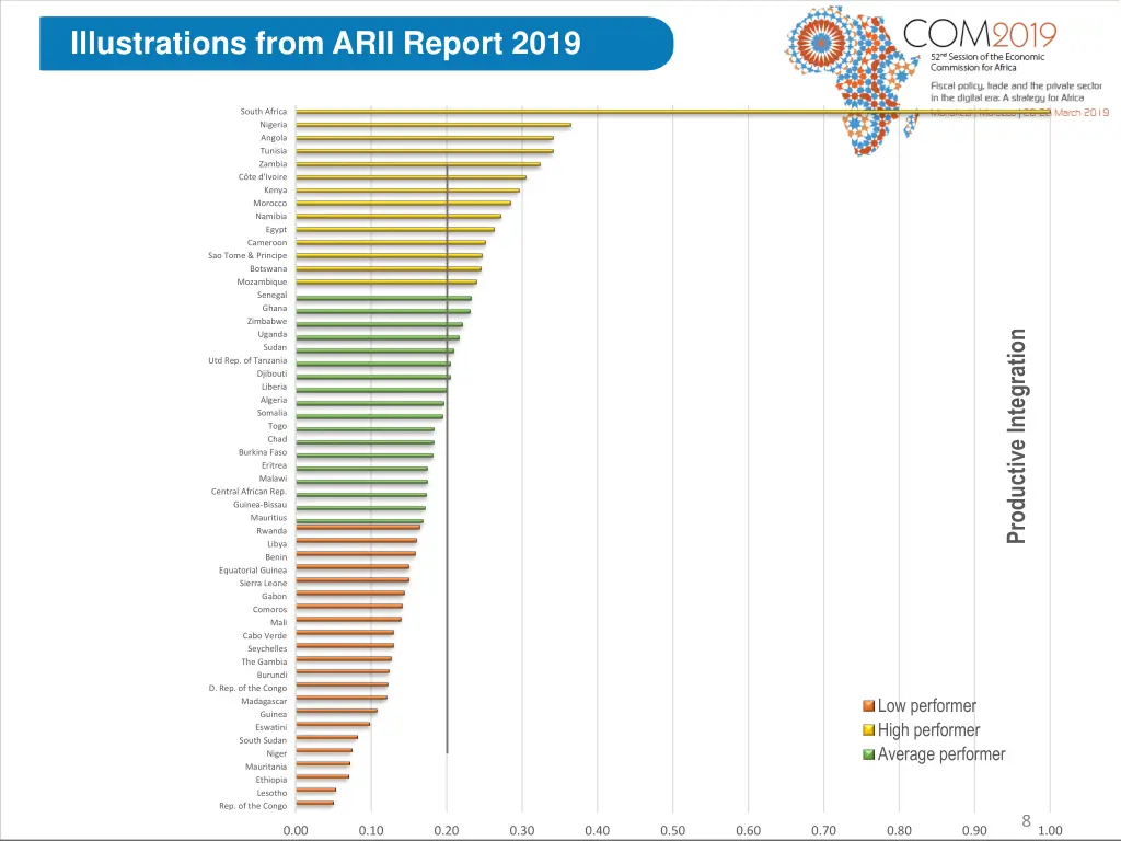 illustrations from arii report 2019 1