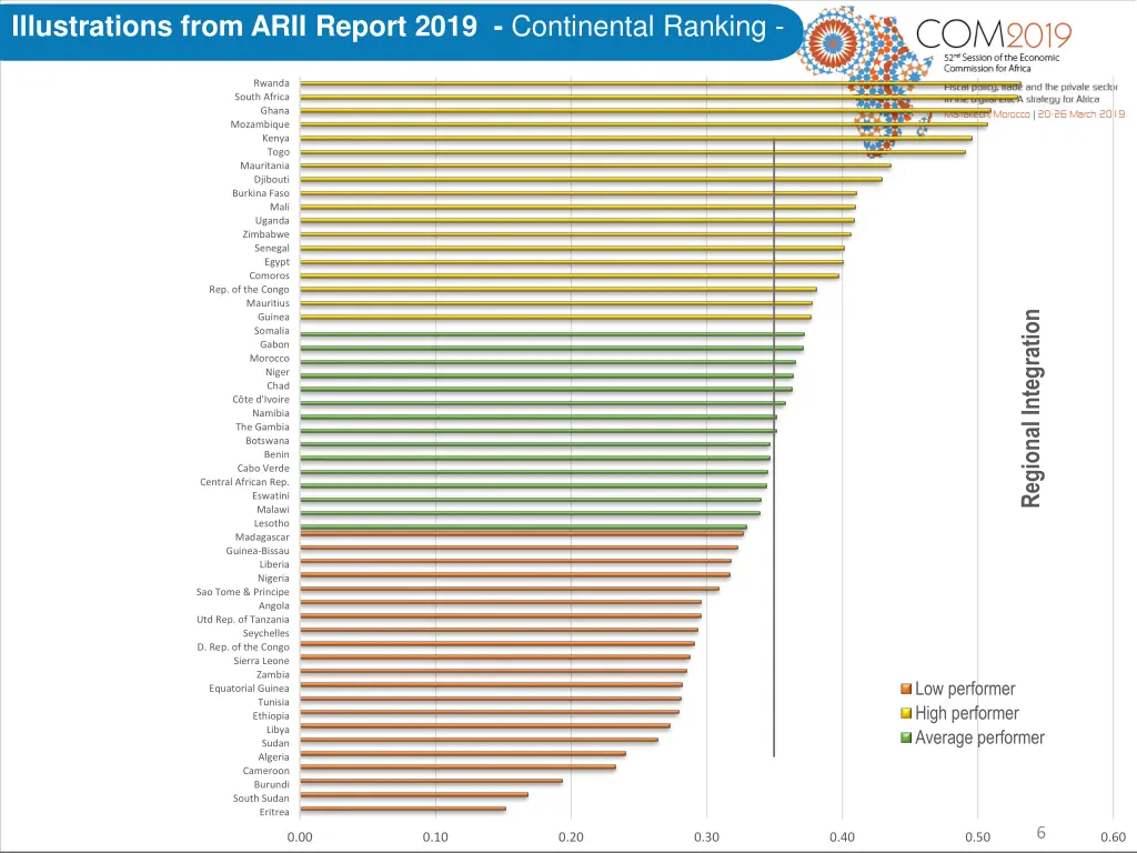 illustrations from arii report 2019 continental