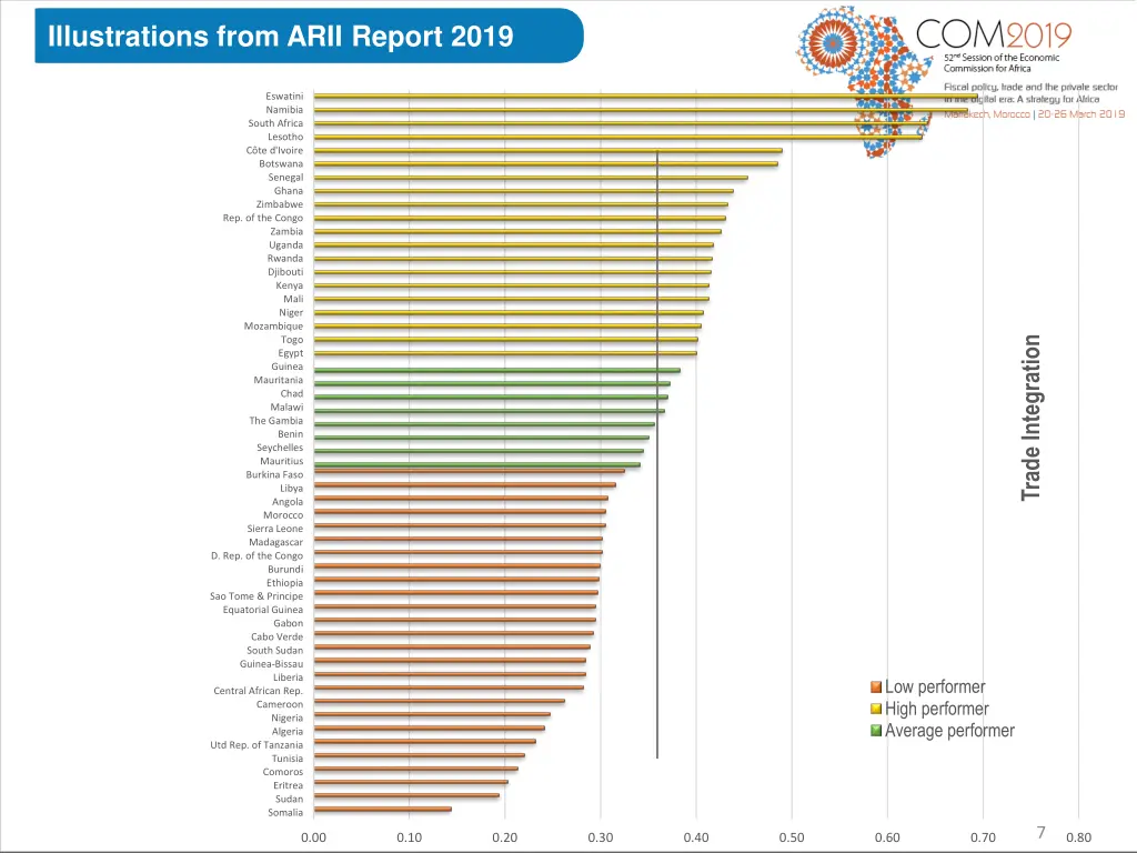 illustrations from arii report 2019