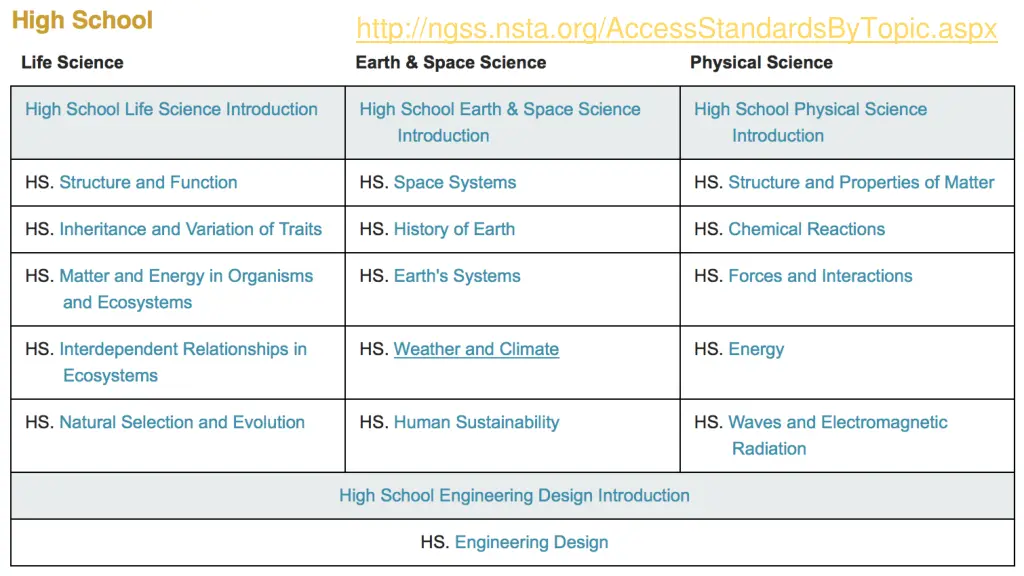 http ngss nsta org accessstandardsbytopic aspx