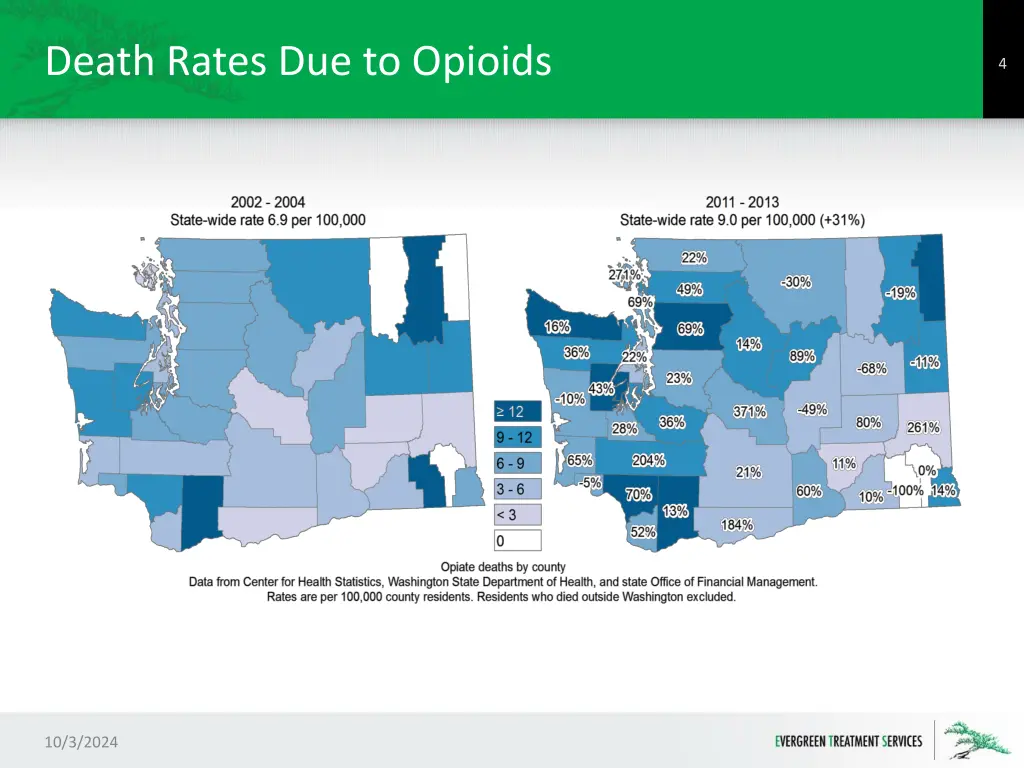 death rates due to opioids