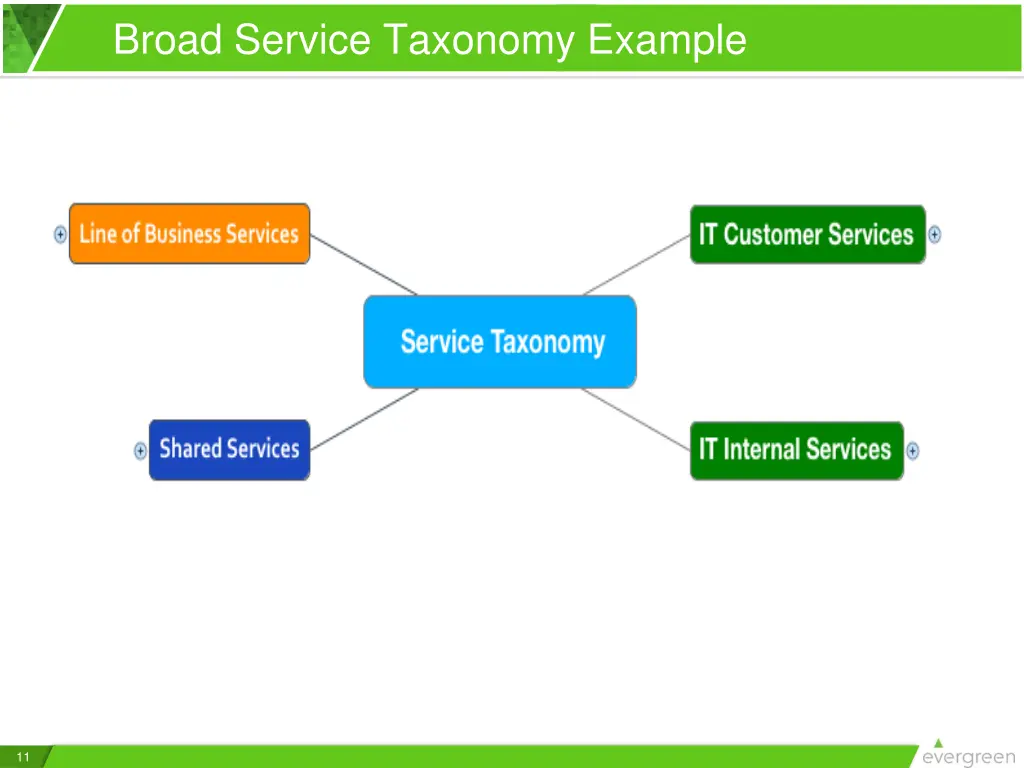 broad service taxonomy example