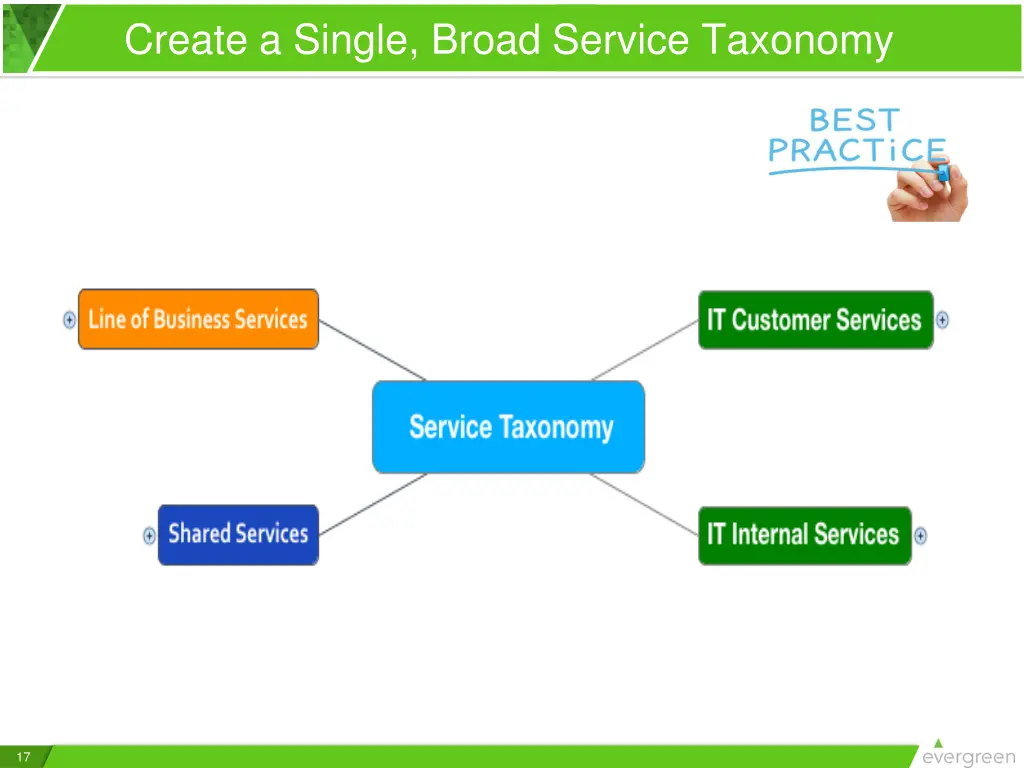 create a single broad service taxonomy