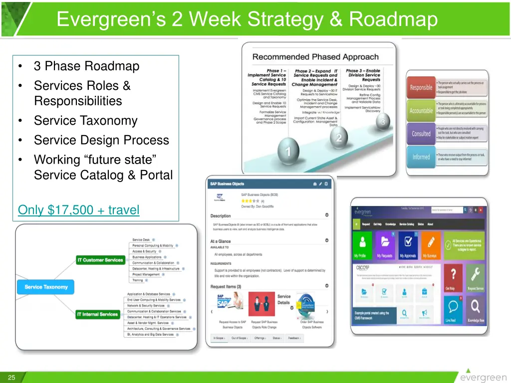 evergreen s 2 week strategy roadmap