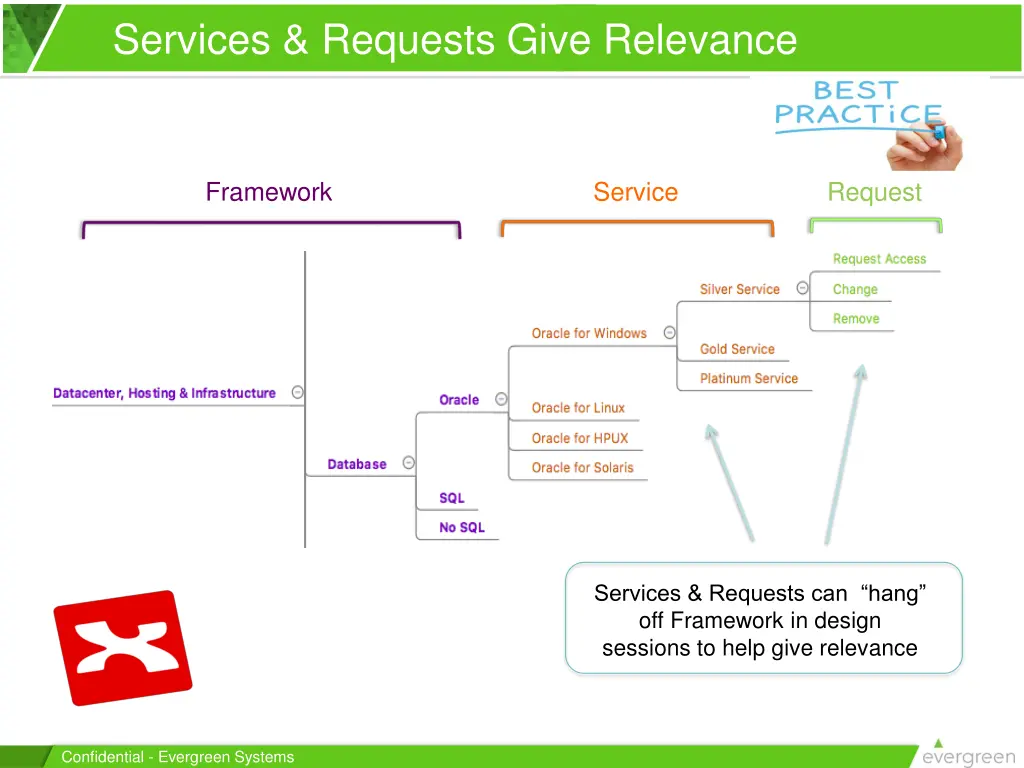 services requests give relevance