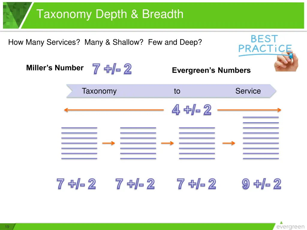 taxonomy depth breadth