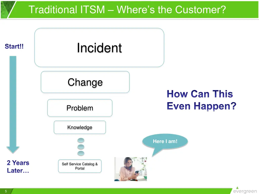 traditional itsm where s the customer