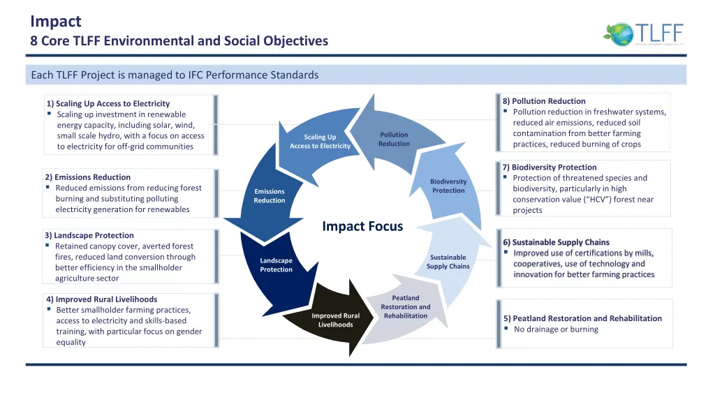 impact 8 core tlff environmental and social