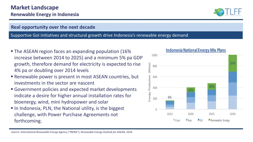 market landscape renewable energy in indonesia