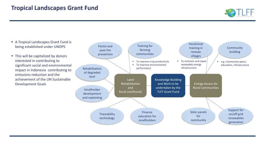 tropical landscapes grant fund