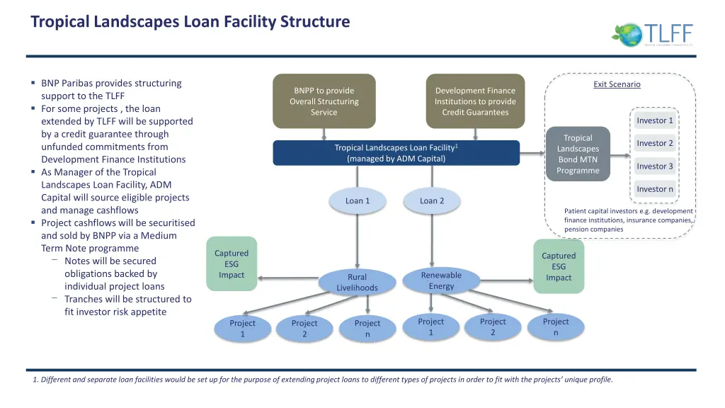 tropical landscapes loan facility structure