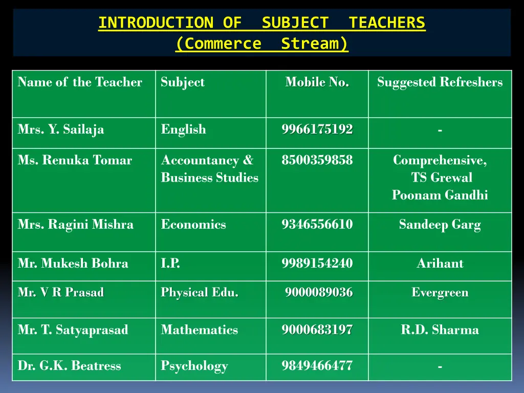 introduction of subject teachers commerce stream