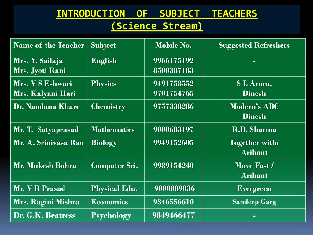 introduction of subject teachers science stream