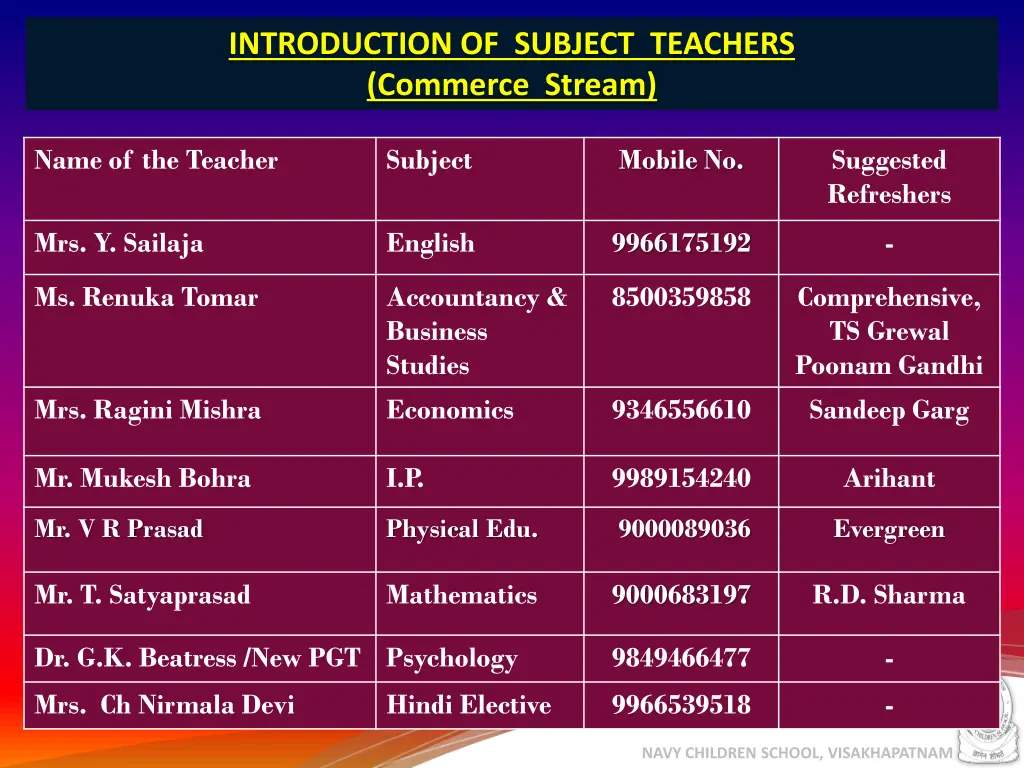 introduction of subject teachers commerce stream