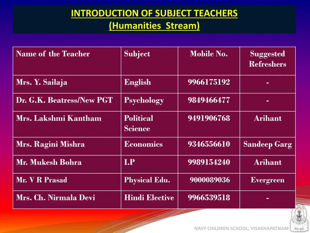 introduction of subject teachers humanities stream