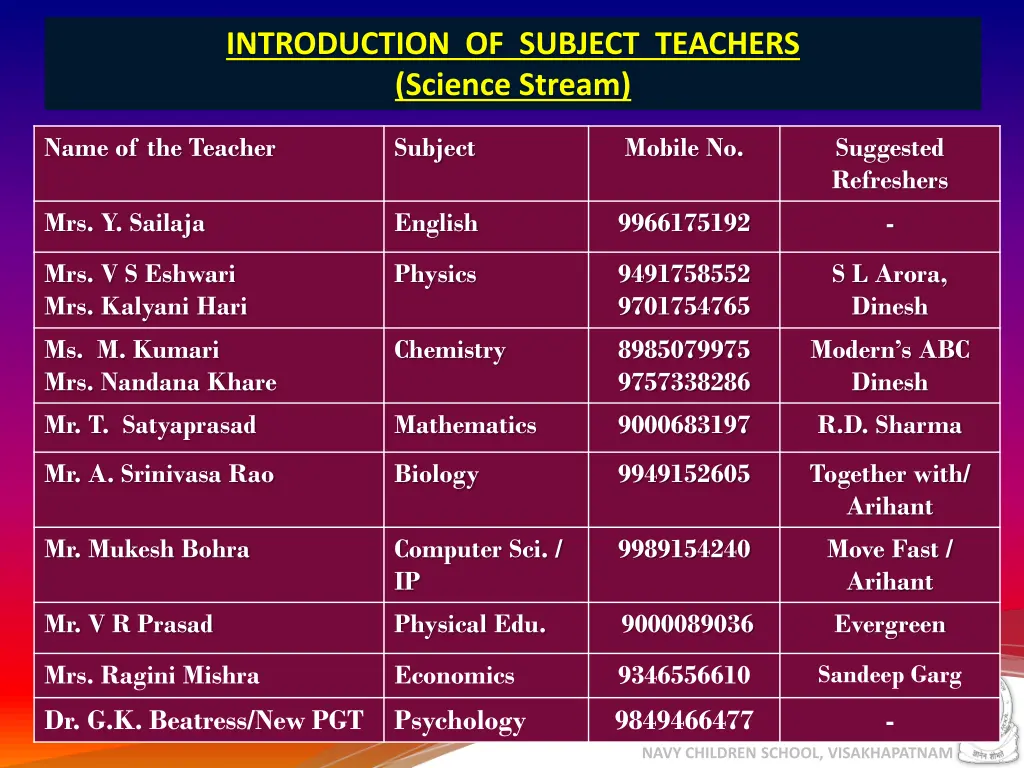 introduction of subject teachers science stream