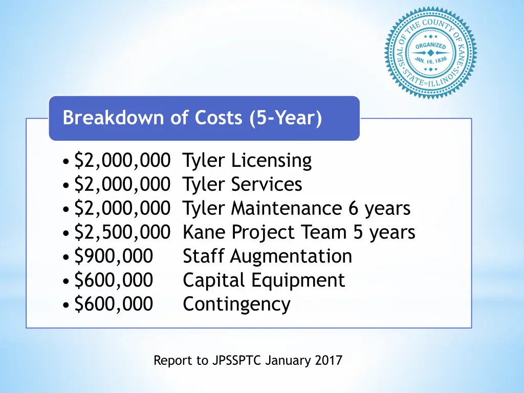 breakdown of costs 5 year