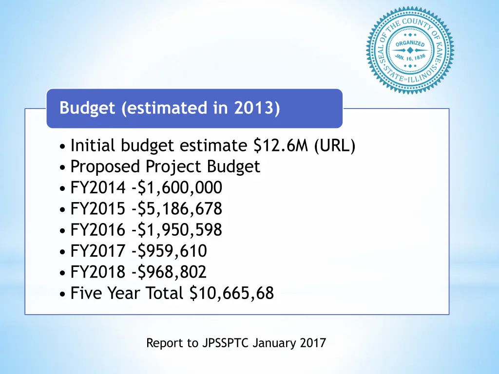 budget estimated in 2013