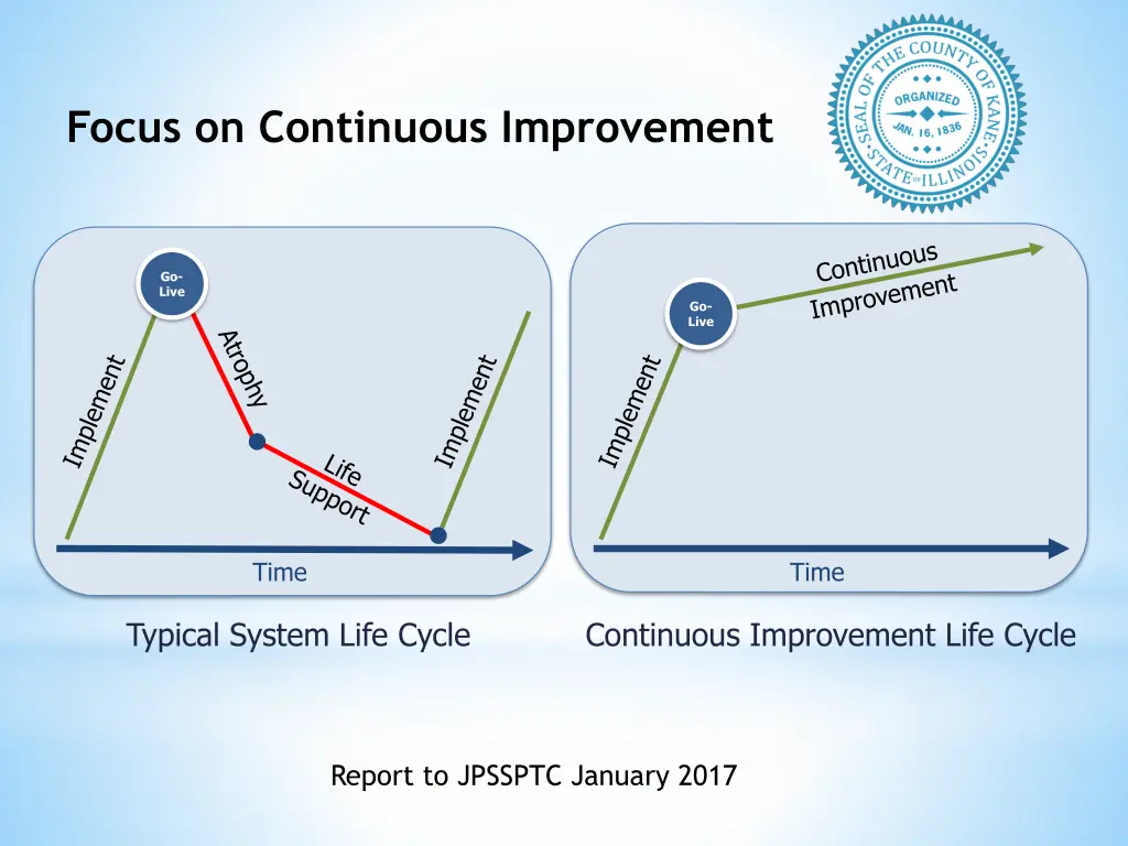 focus on continuous improvement