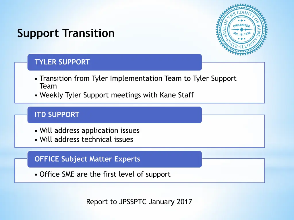 support transition