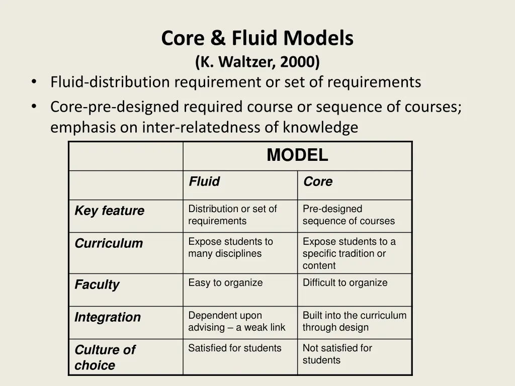 core fluid models k waltzer 2000