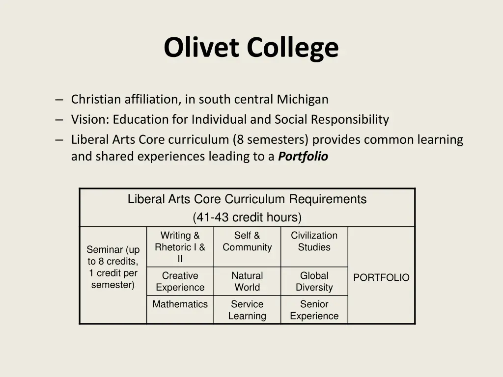 olivet college