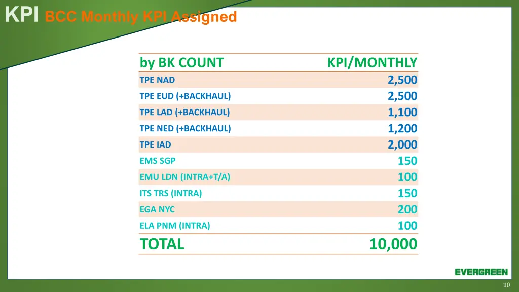 kpi bcc monthly kpi assigned