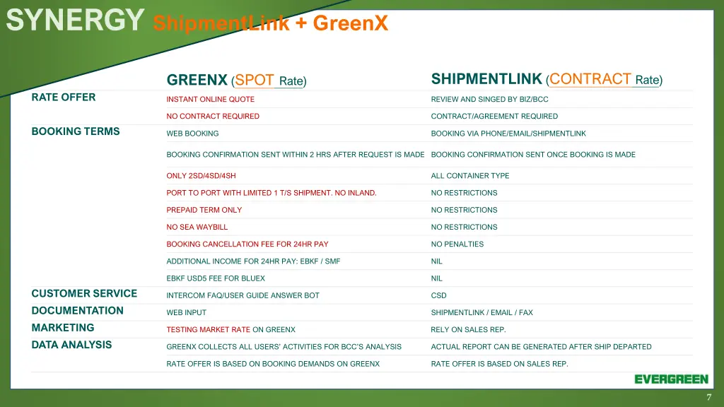 synergy shipmentlink greenx