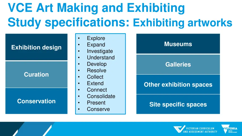 vce art making and exhibiting study 2