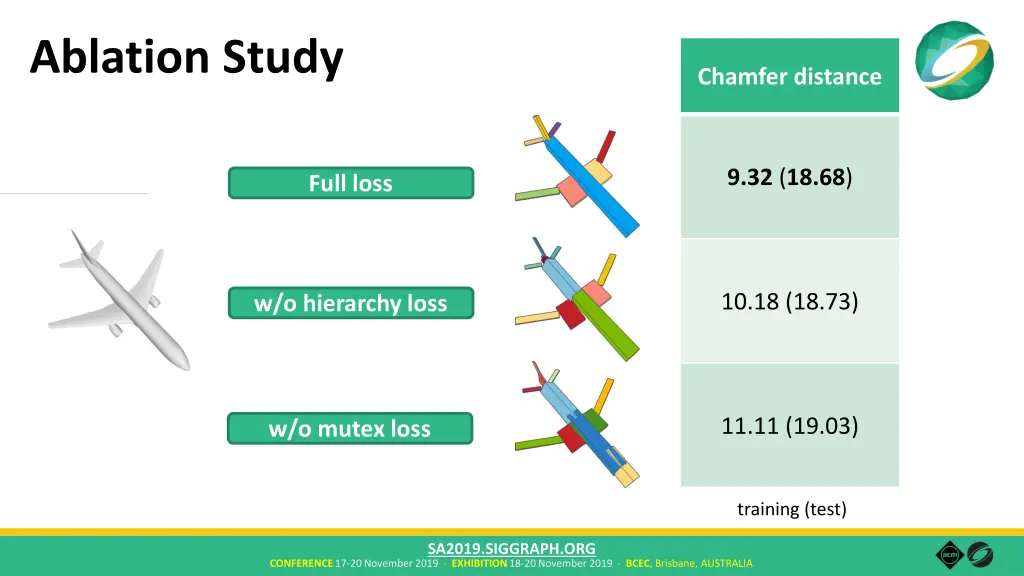 ablation study