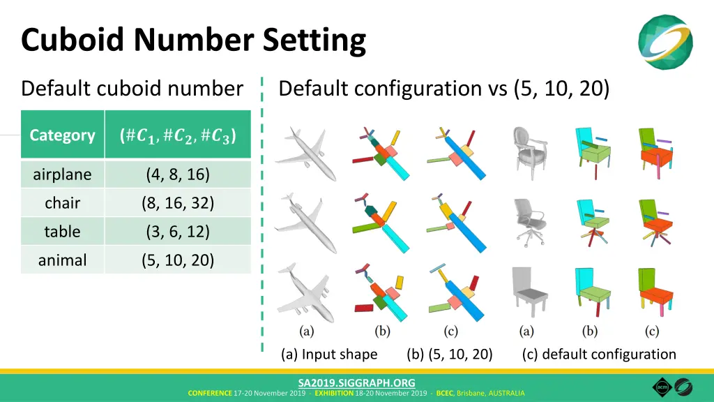 cuboid number setting