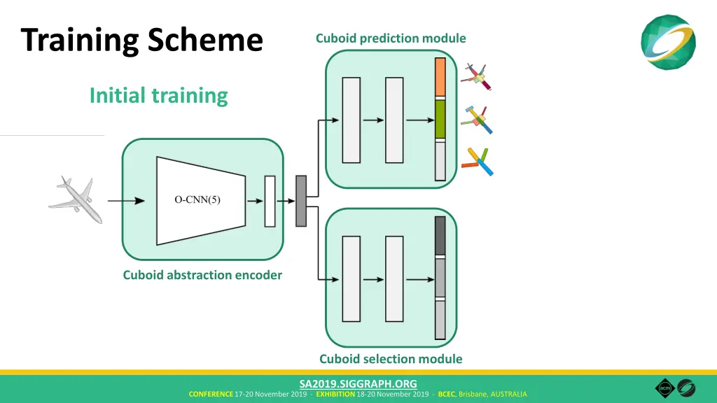 training scheme