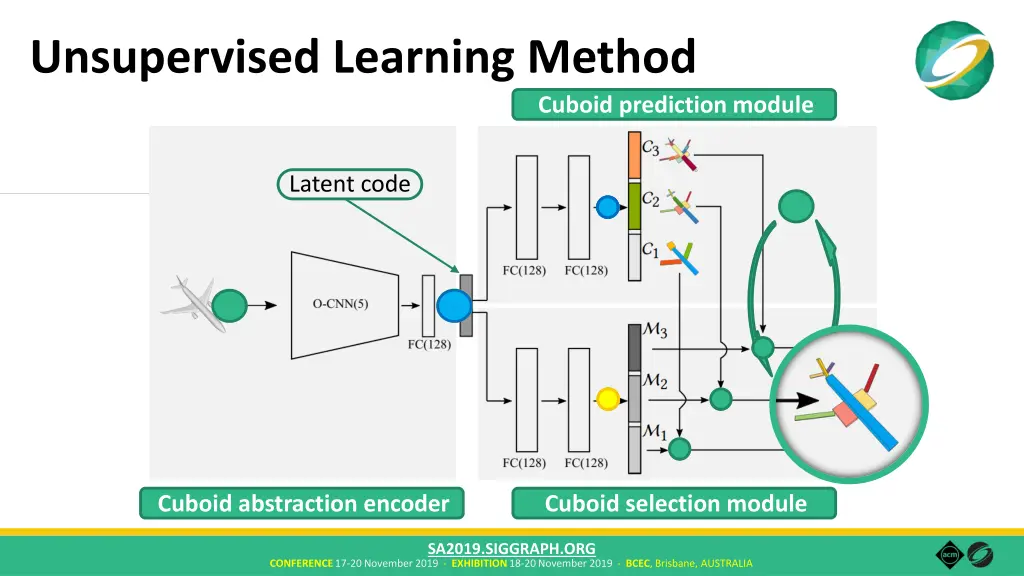 unsupervised learning method