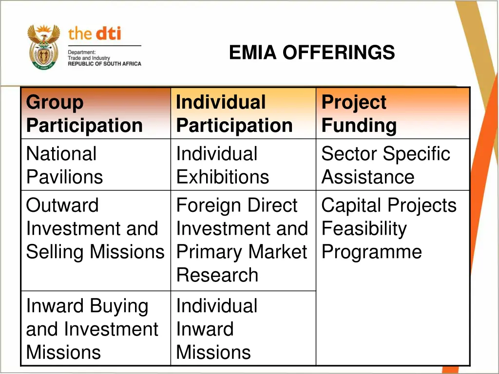 emia offerings