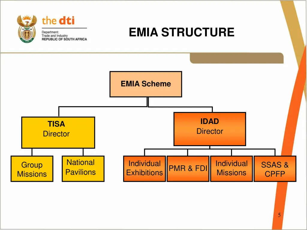 emia structure