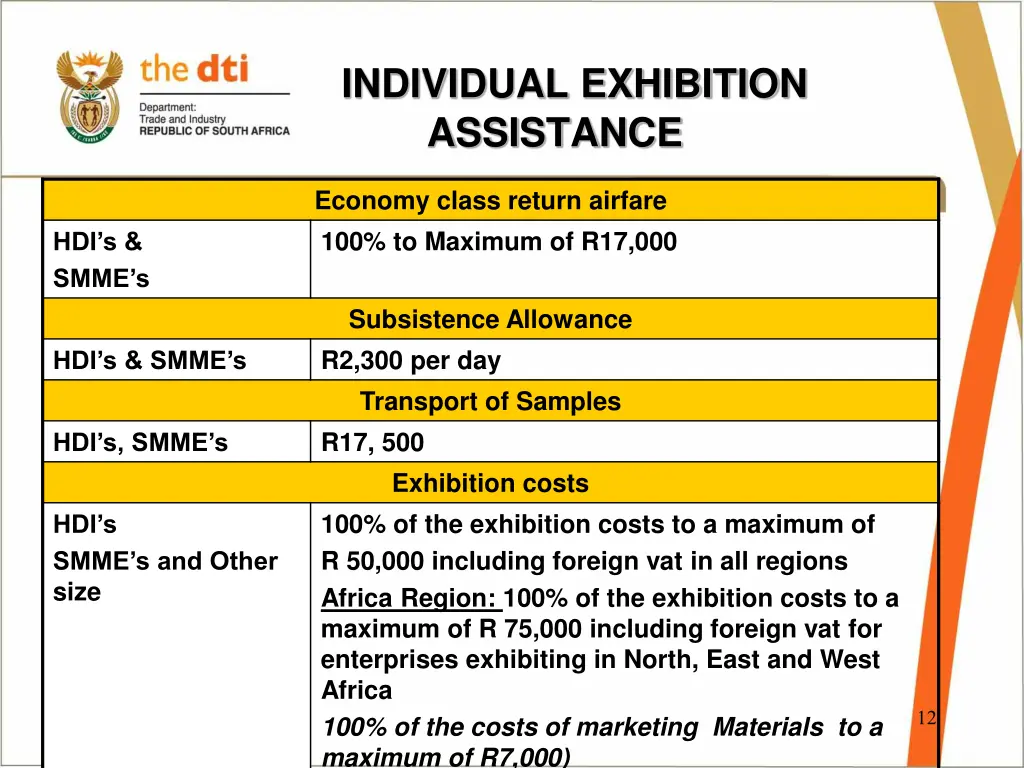 individual exhibition assistance